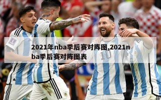 2021年nba季后赛对阵图,2021nba季后赛对阵图表